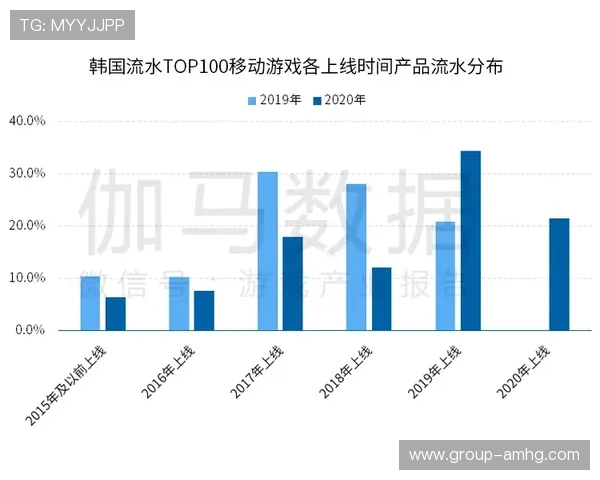 凯撒宫世界公司在全球游戏市场中的竞争优势与品牌影响力全面分析