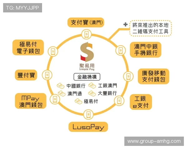 新澳门六平台开户支持多种支付方式，方便玩家随时随地进行快速存取款